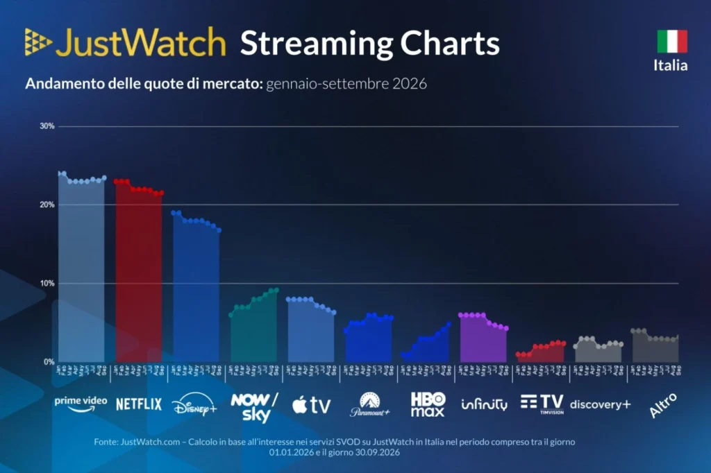 just watch